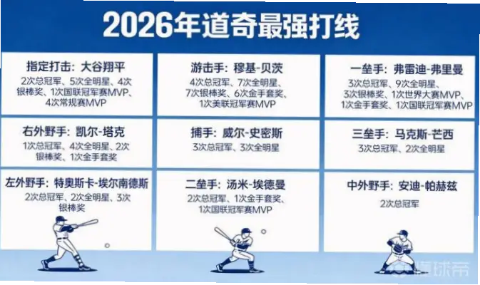 如何用条款核心机制快速补强争冠球队？